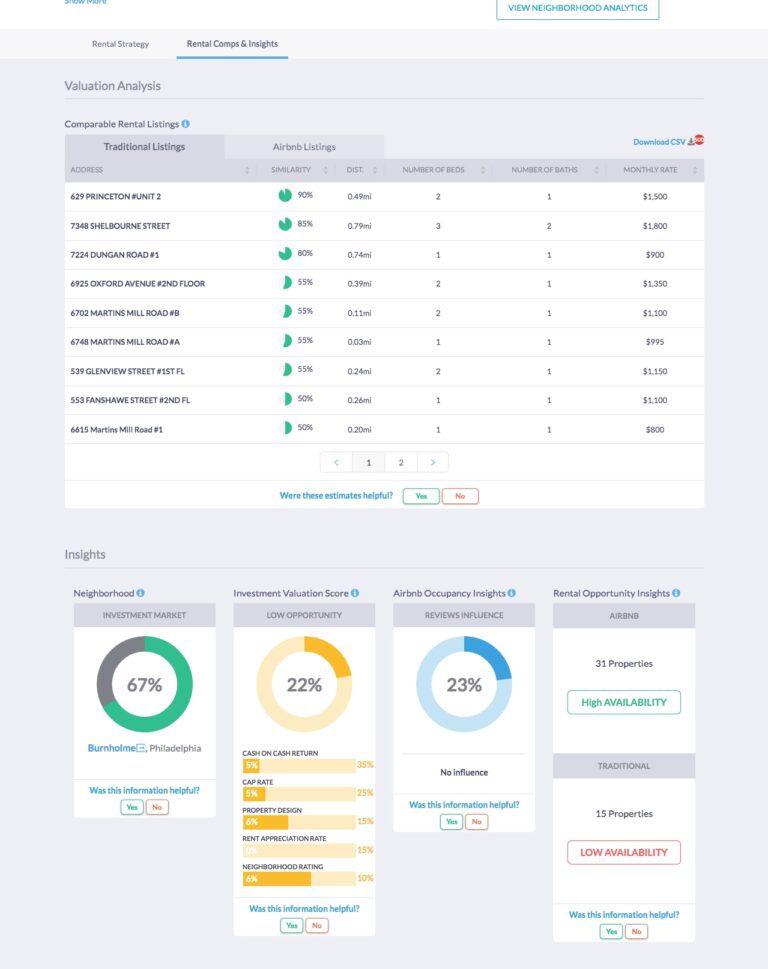 Philadelphia Real Estate Market: Rental Property Analytics Page