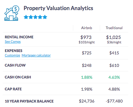 Best Real Estate Apps for Investors: Rental Strategy Estimates