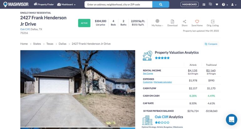 Using Online Tools to Find Average Rent in Area