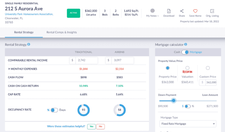 Airbnb Clearwater - Mashvisor's Rental Property Calculator