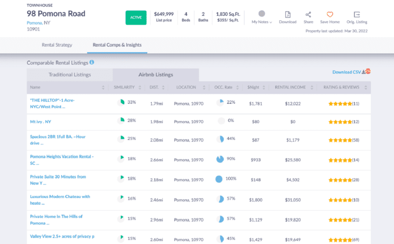 Airbnb Comparison Tool - Mashvisor's Rental Comps