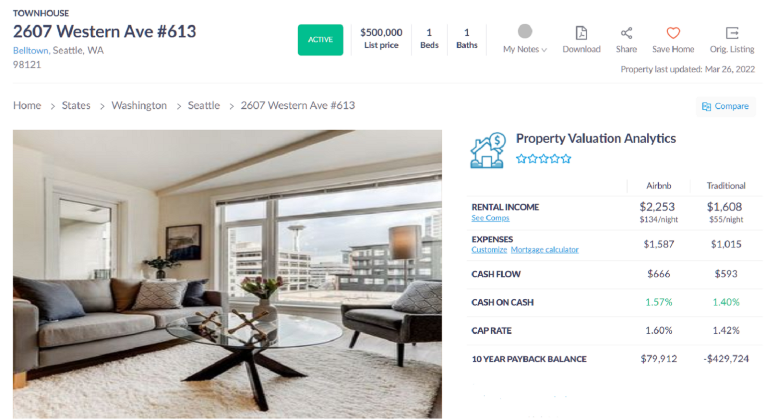 Distressed Properties How and Where to Find? Mashvisor