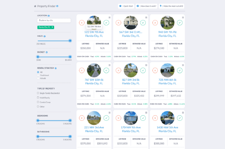 Florida Real Estate Market - Mashvisor