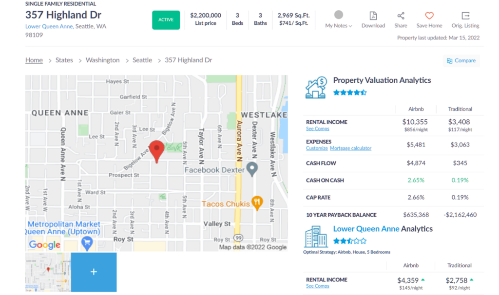 How to Estimate Rental Value Complete Guide Mashvisor