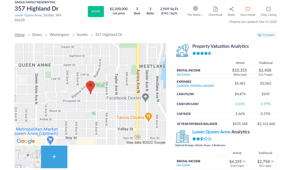 How to Estimate Rental Value Complete Guide Mashvisor