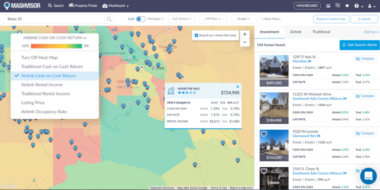 Idaho Real Estate Housing Market Forecast 2022 - Mashvisor Tools