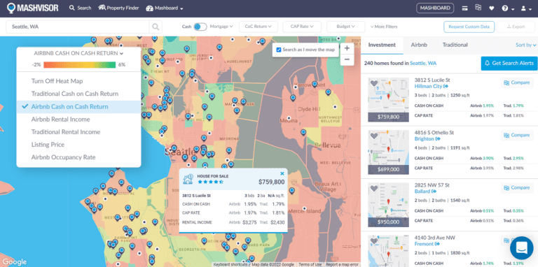 Zillow Market Data - Mashvisor's Real Estate Heatmap