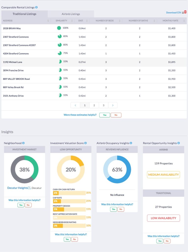 MLS House Listings: Real Estate Comps Analysis