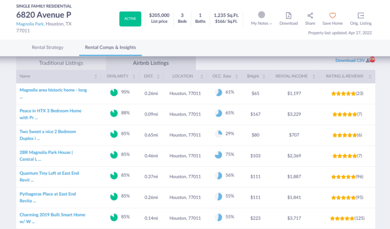 Airbnb Occupanc Rate - Mashvisor's Airbnb Comps