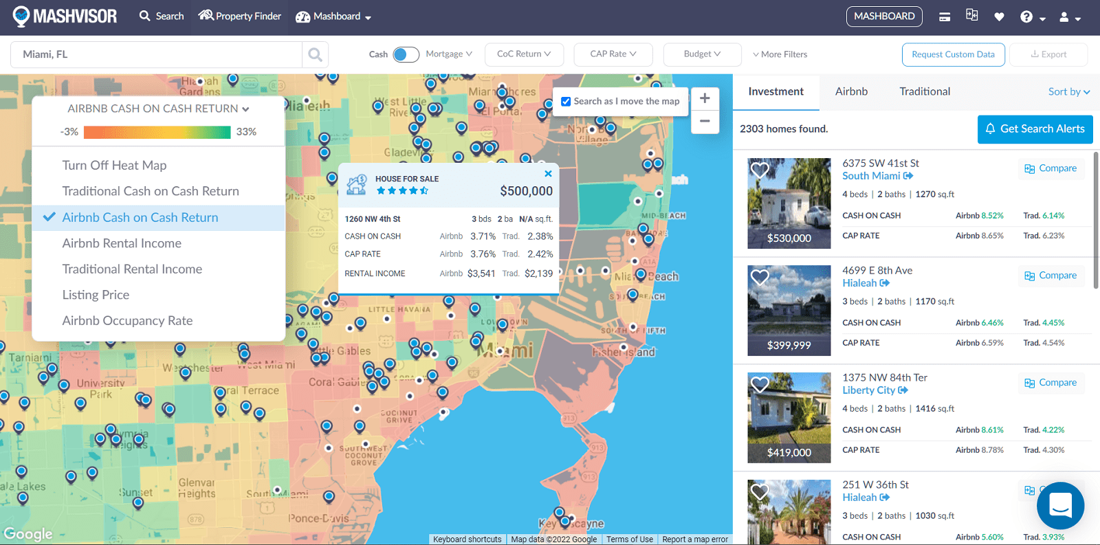 Florida Vacation Rentals for Sale Why Invest Mashvisor