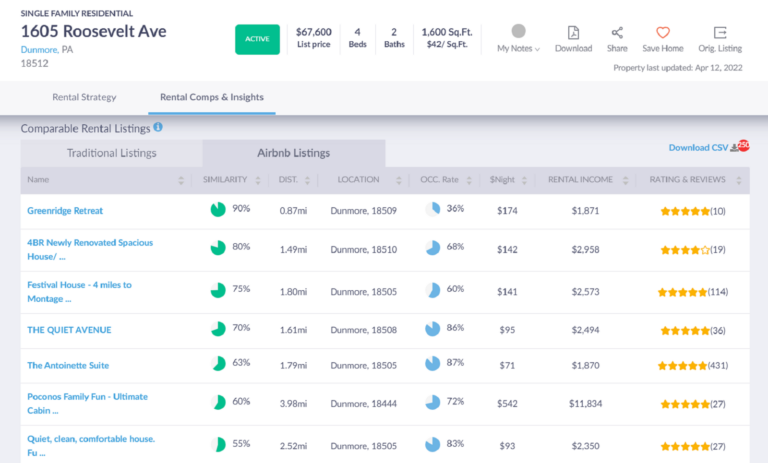 Investing in Vacation Rental Homes - Mashvisor's Real Estate Comps