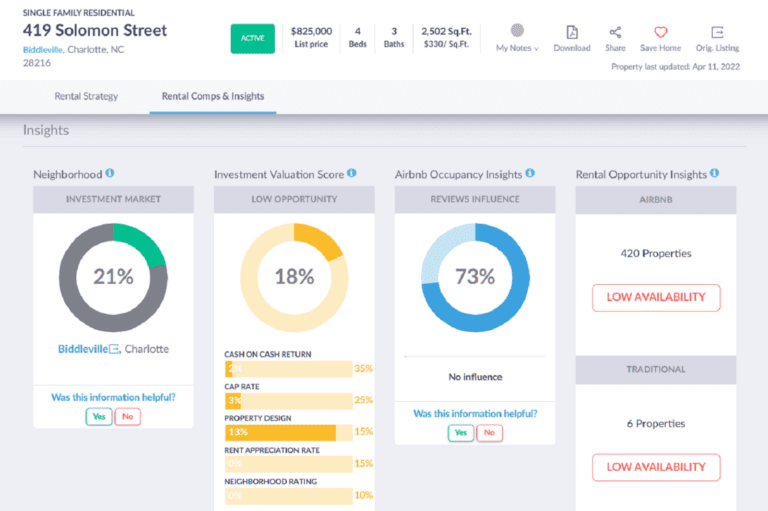 MLS Real Estate Listings - Mashvisor's Investment Property Calculator