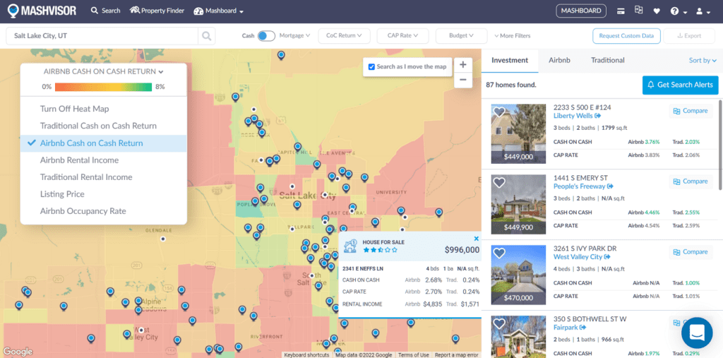 Top Real Estate Deal Analyzer Tool Mashvisor