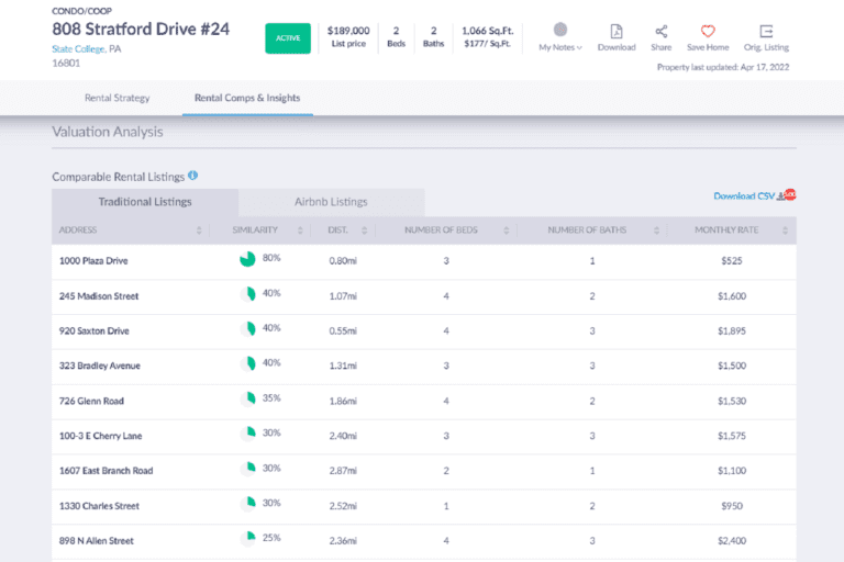 Rental Comps - Mashvisor's Rental Comps and Insights