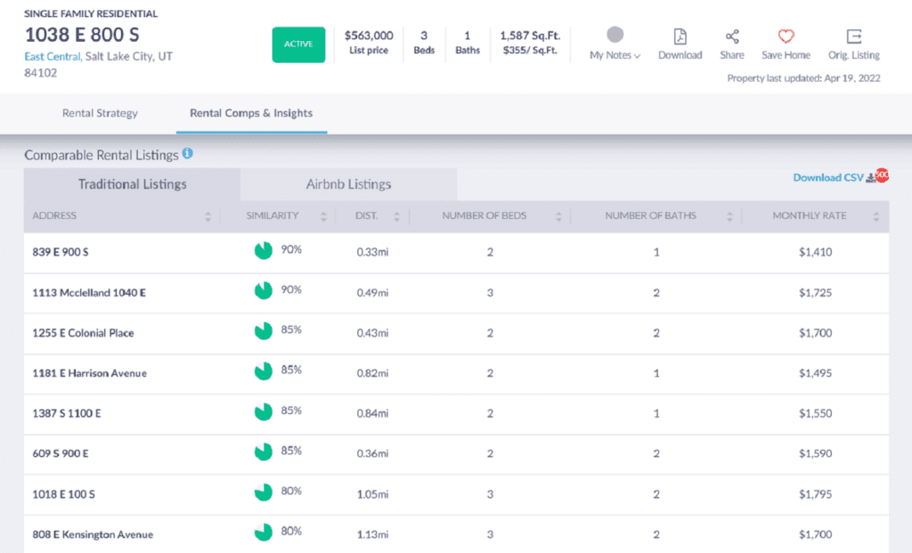Utah MLS Listings How to Access Without Agent Mashvisor