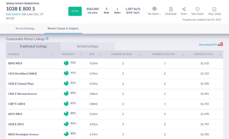 Utah MLS Listings - Mashvisor's Rental Comps