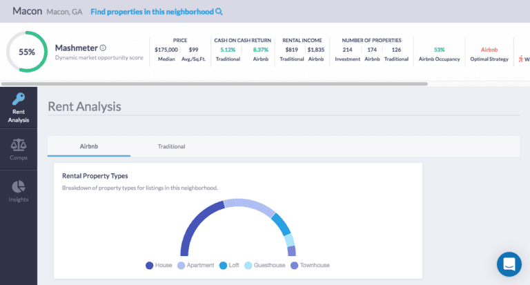 Investment Property Calculator: Neighborhood Analysis