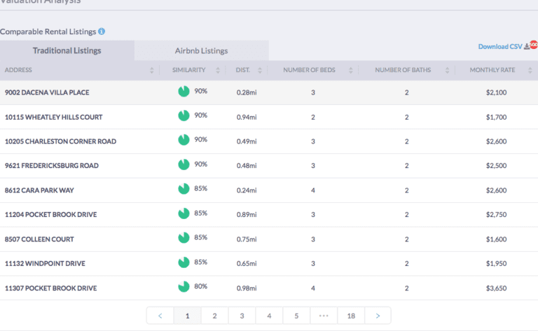 Real Estate Comps Free of Hassle- Use Mashvisor