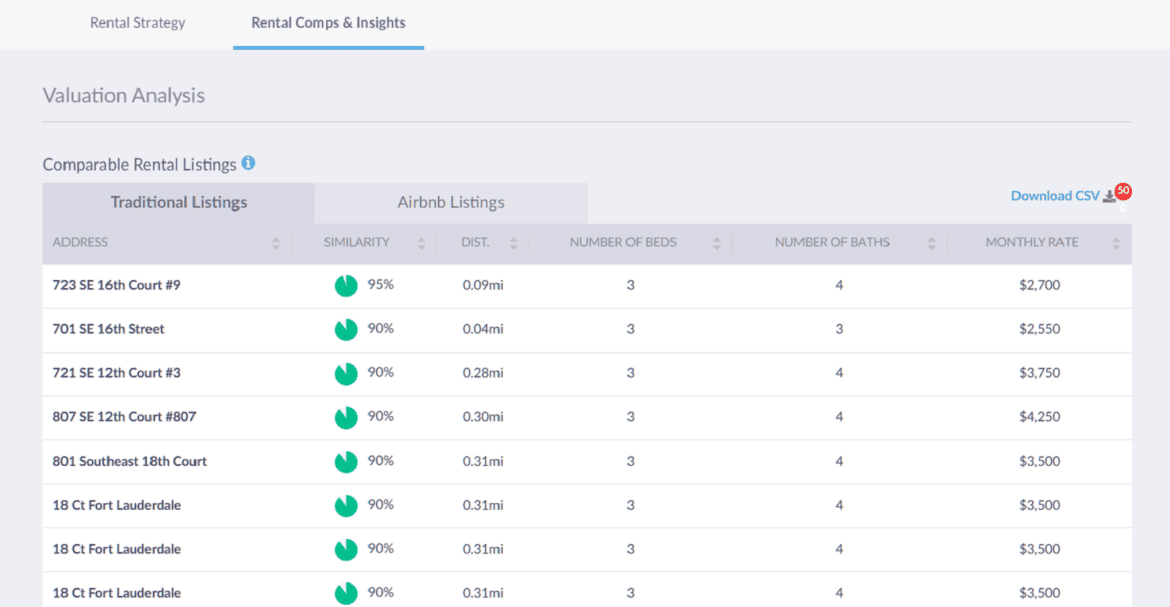 Cash on Cash Return Formula What It Is Mashvisor