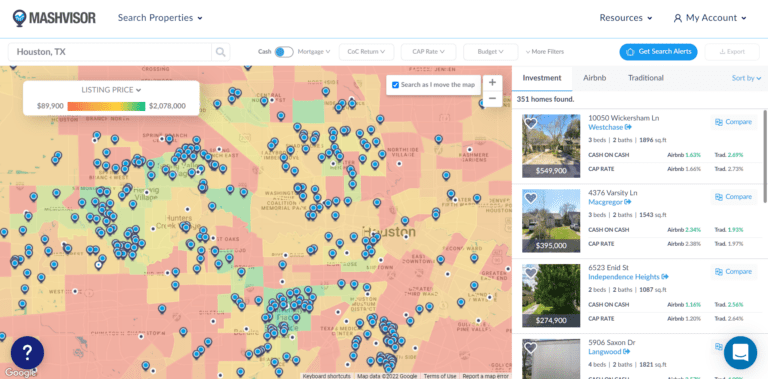 Rental Property Calculator - Mashvisor's Neighborhood Analysis