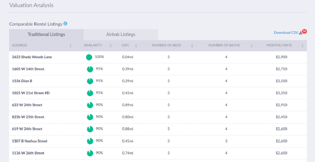 Zillow Sold Homes for Comparative Market Analysis Mashvisor