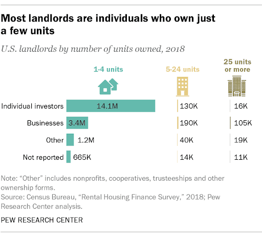 Rent Collection Pitfalls: Landlord Types