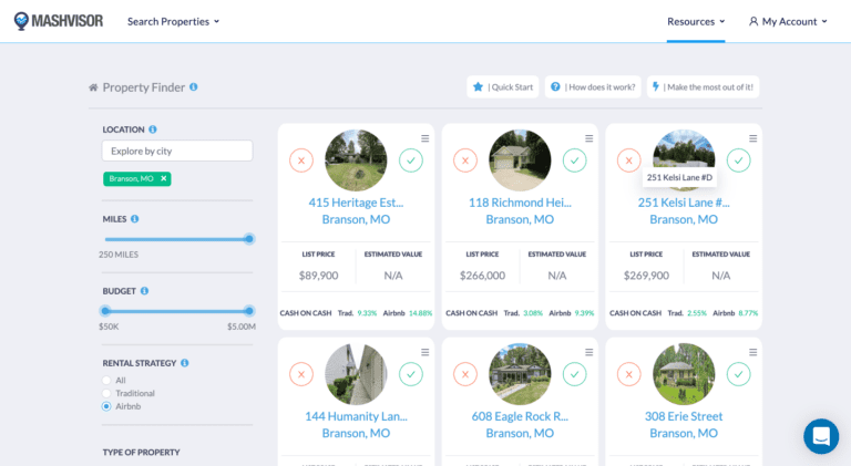 Airbnb Branson MO: Work Out the Numbers