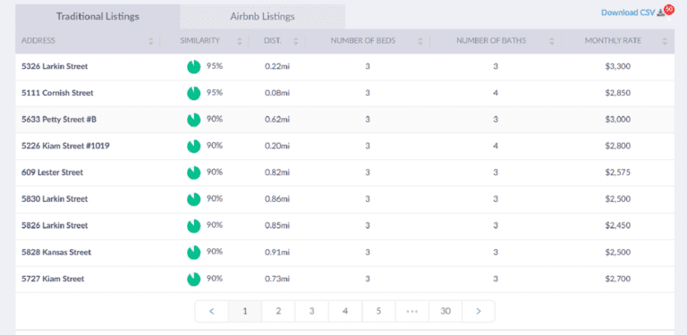 Zillow Home Values - Rental Comps