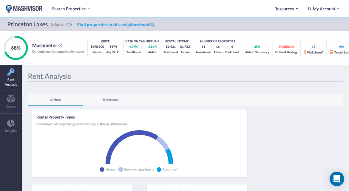 Single Family Rental Market Analysis 2022 Guide Mashvisor