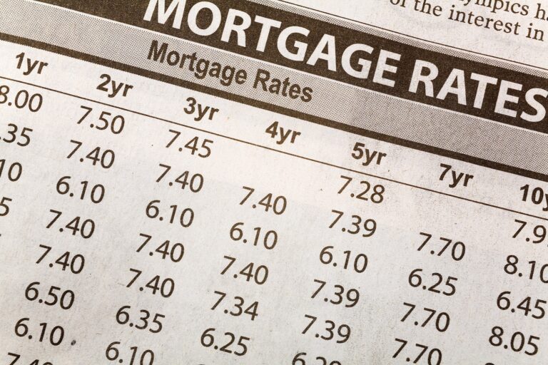 Mortgage Delinquencies - Mortgage Rate