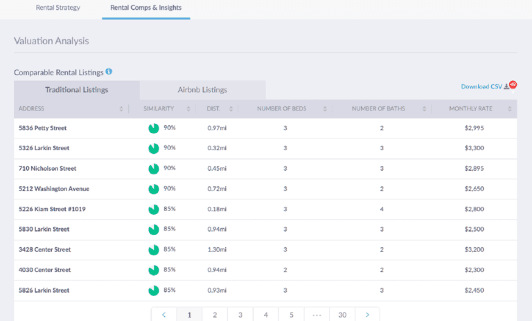 Rental Comps Near Me - Mashvisor
