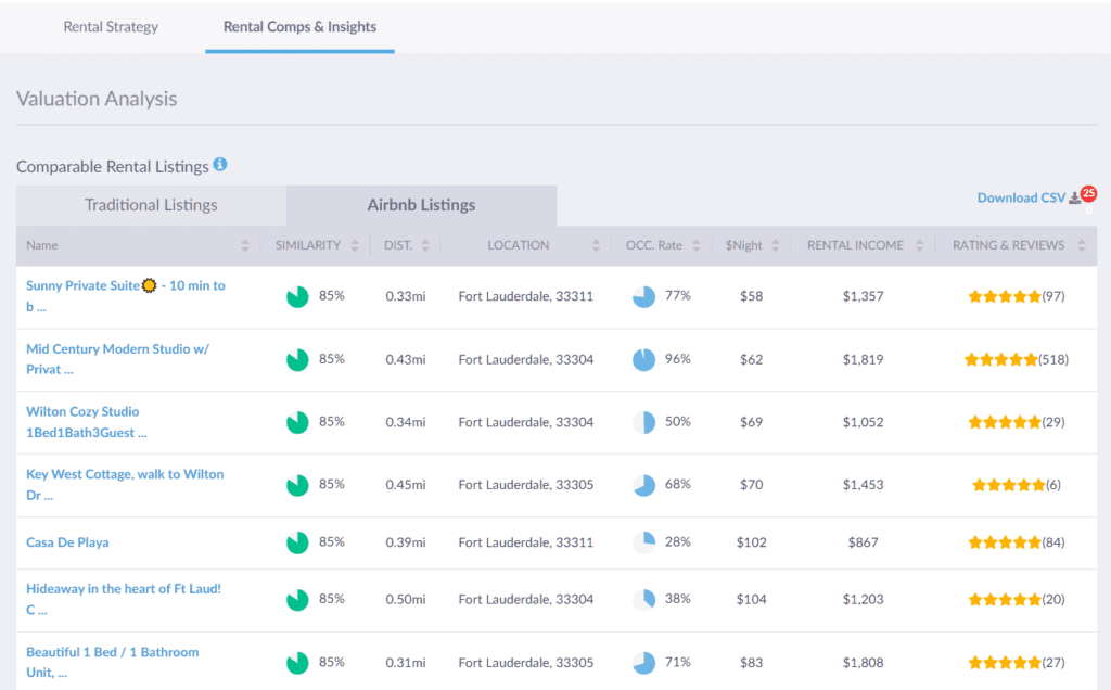 Short Term Rental Comps How to Find Them Mashvisor