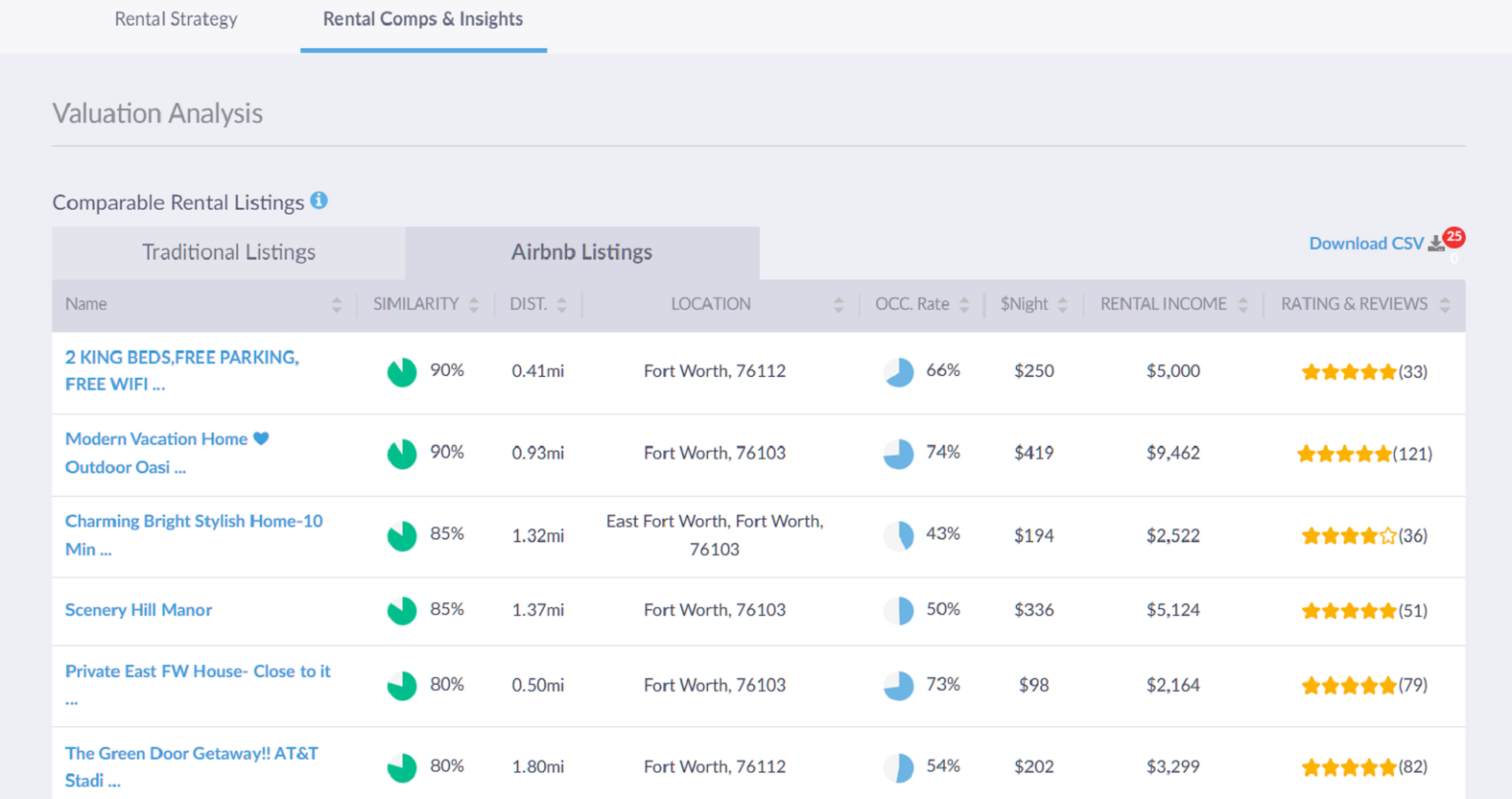 How to Estimate Vacation Rental Mashvisor