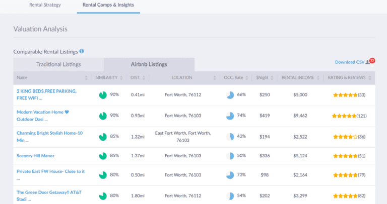 How to Estimate Vacation Rental Income - Mashvisor's Rental Comps