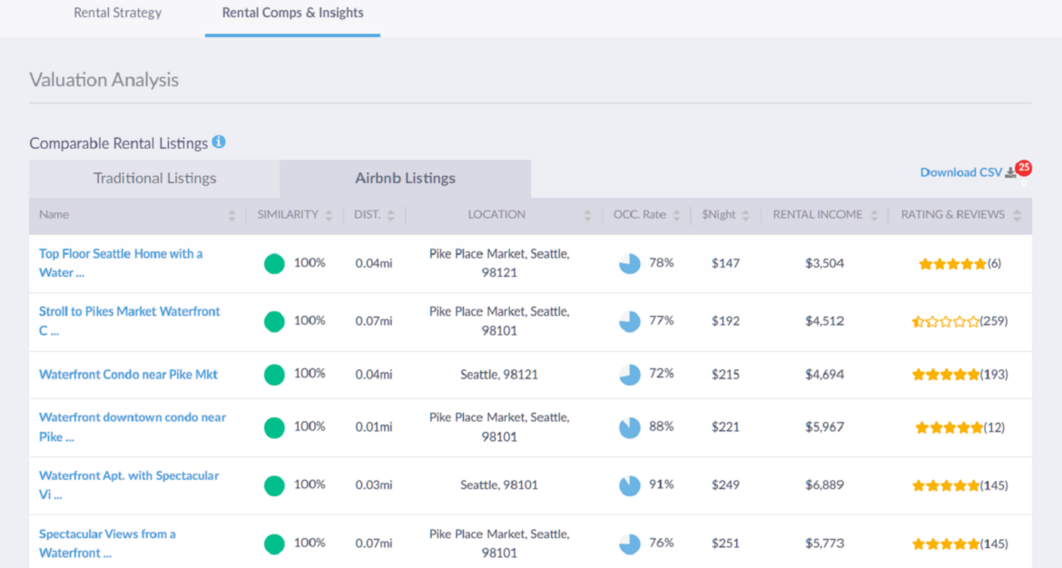 How to Buy Property for Airbnb A Guide Mashvisor