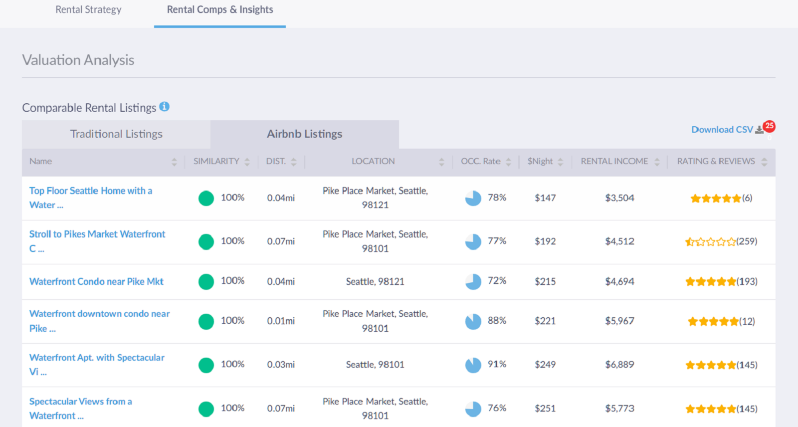 How to Buy Property for Airbnb A Guide Mashvisor