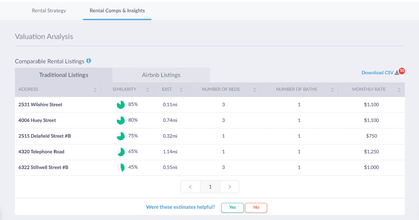 How Much Rent Can I Get for My House The Guide Mashvisor