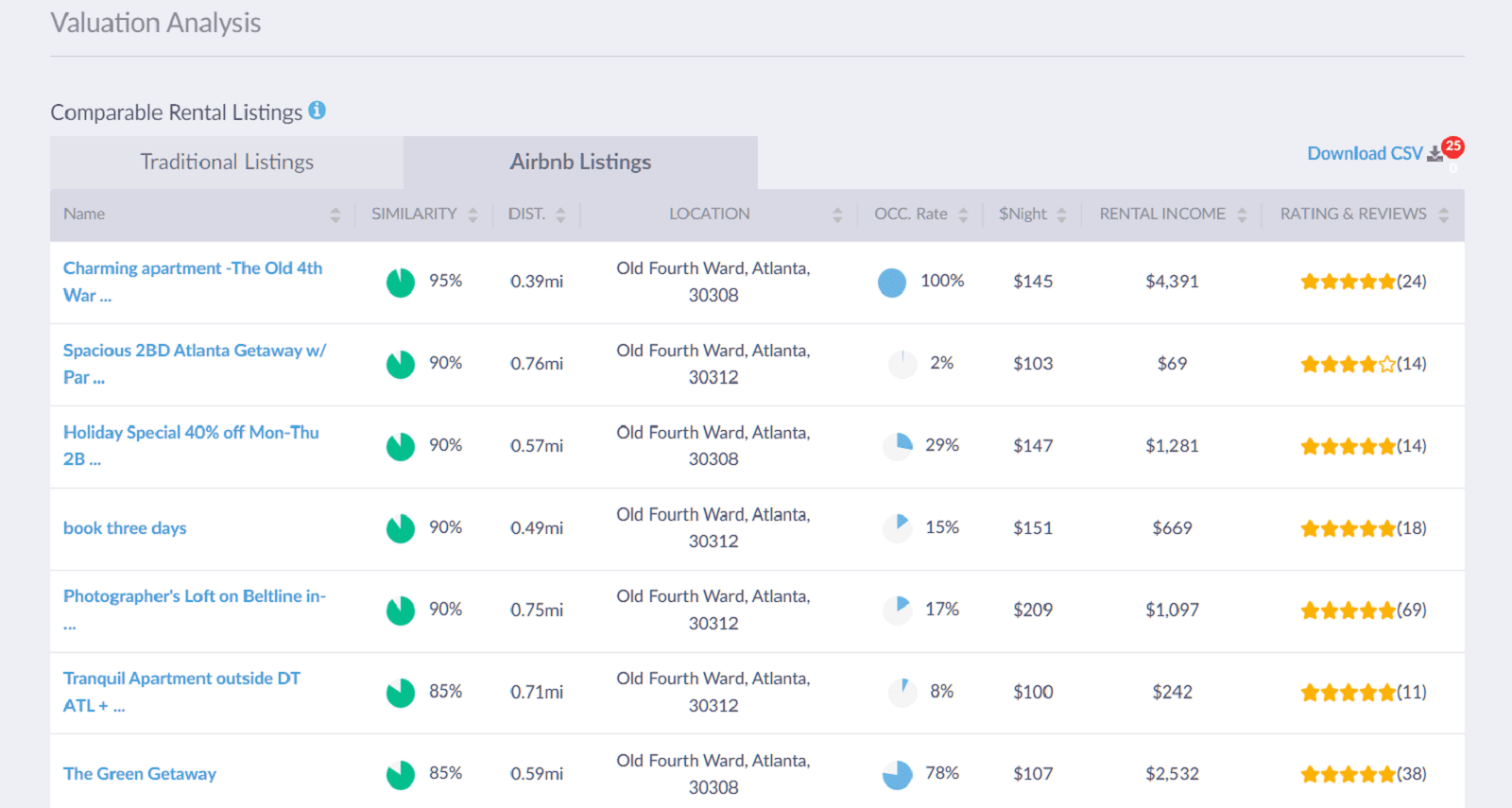 What's the Best Rental Estimate site? Mashvisor