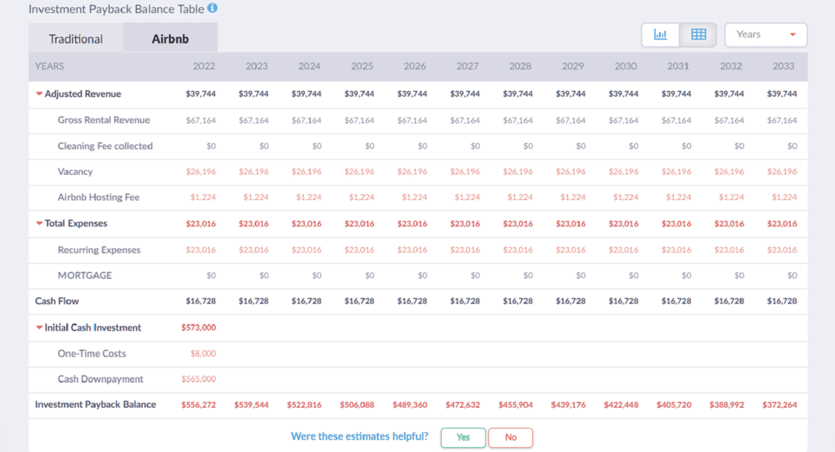 The Best Rental Property Calculator Mashvisor