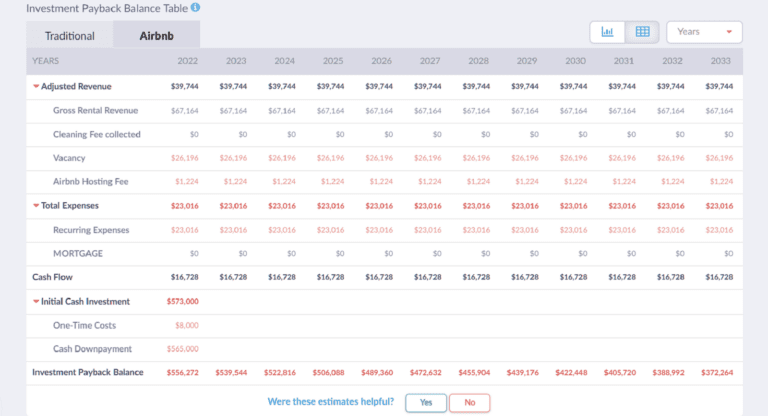 Rental Property Income Calculator - Investment Payback Balance