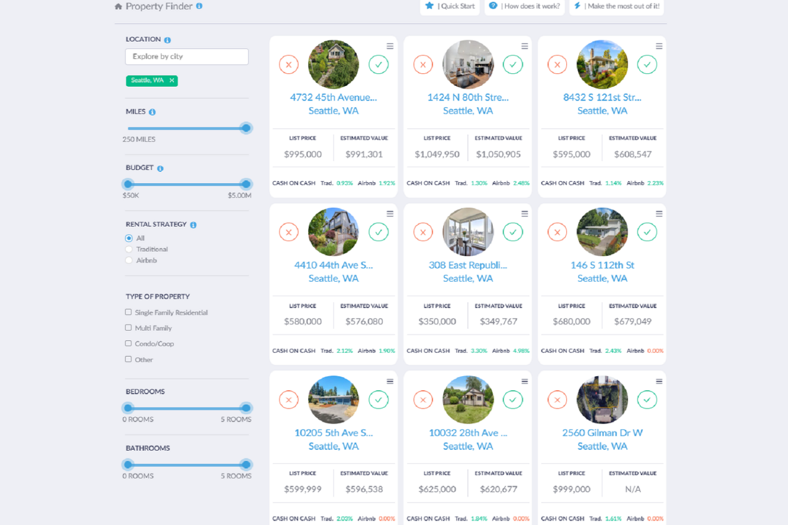 Turnkey Rental Properties for Sale Why Invest Mashvisor