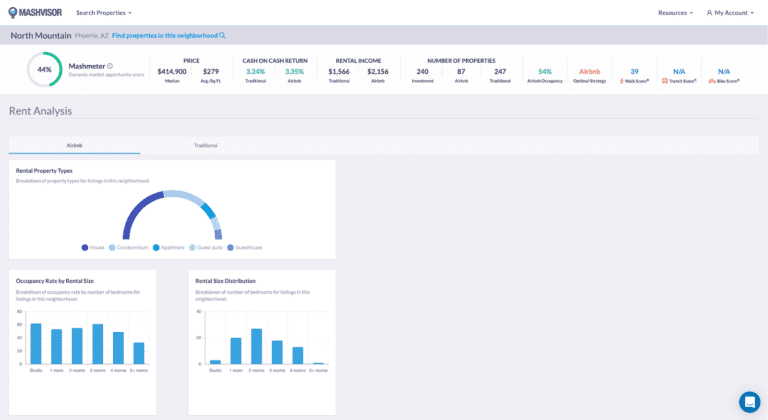 Real Estate Investing App: Neighborhood Analysis Pages