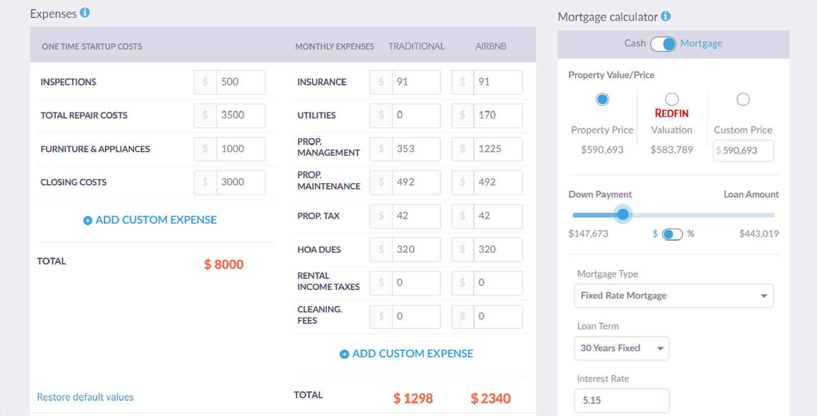 How to Buy Short Term Rental Properties for Sale Mashvisor