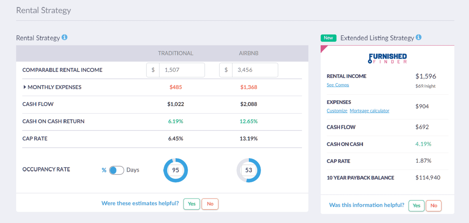 Find Vacation Rentals for Sale Oregon Coast Mashvisor