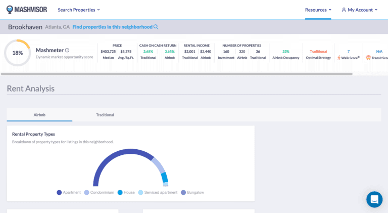 Airbnb Analytics Platform: Neighborhood Analytics Pages