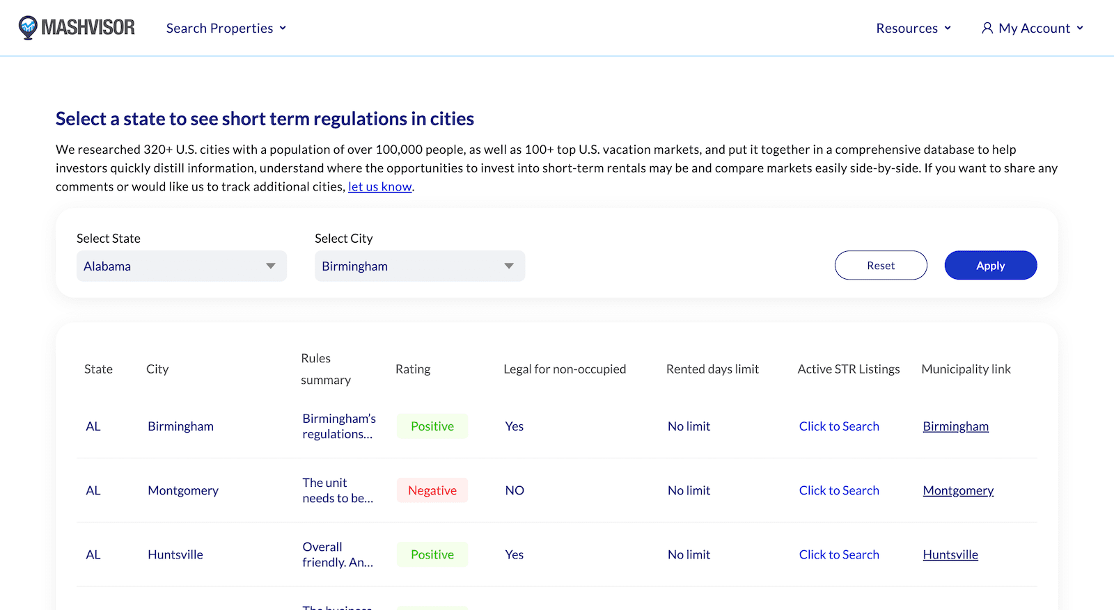 Airbnb Rental Market Analysis A 7Step Guide Mashvisor