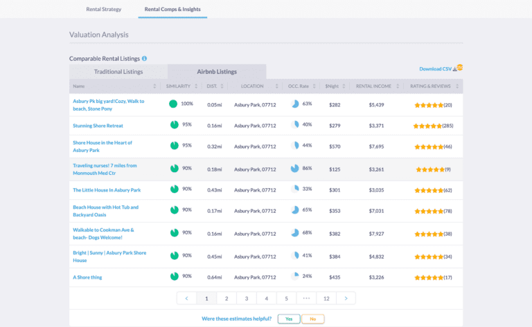 Airbnb Statistics by City: Other Comparables Within the Area