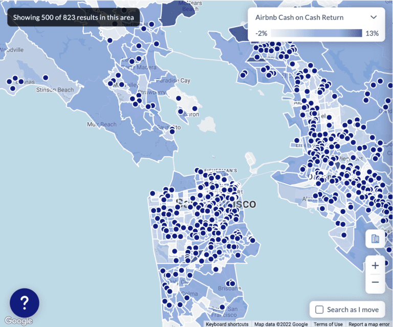 Real Estate Market Data