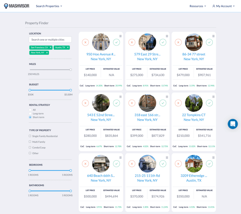 Short Term Rental Investment Property Search With Mashvisor