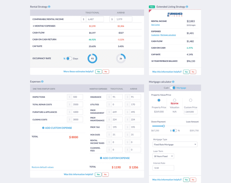 Why Should I Use Mashvisor’s Real Estate ROI Calculator?